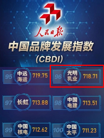 中国品牌发展指数2.png